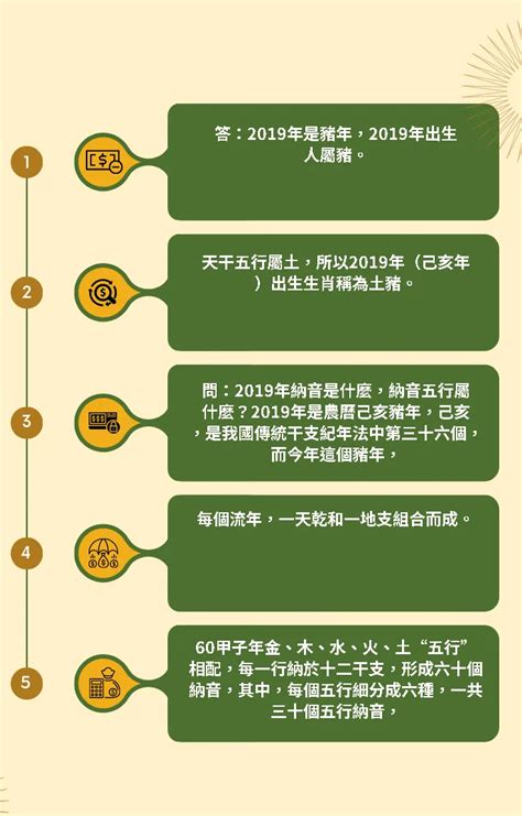 2018是什麼年|西元2018年是民國幾年